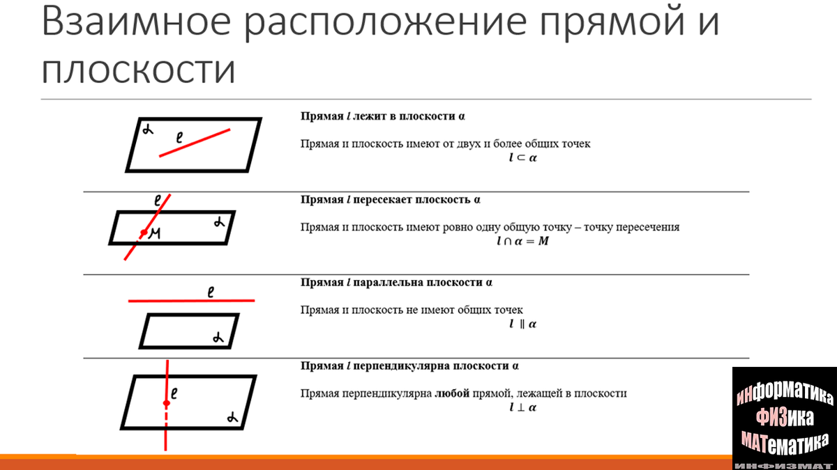 Готовимся к экзаменам. Математика. Раздел 