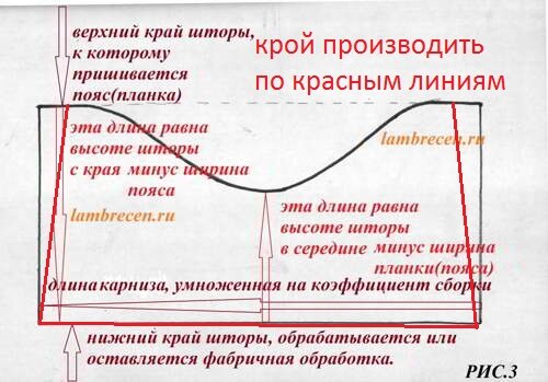 Выкройка шторы на кухню аркой (71 фото) » НА ДАЧЕ ФОТО