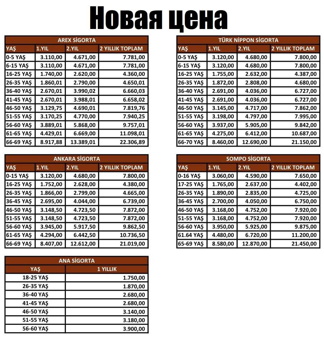 Актуальные цены на страховку после 20 октября 2022 года. предполагаю, что и это подорожание не последнее