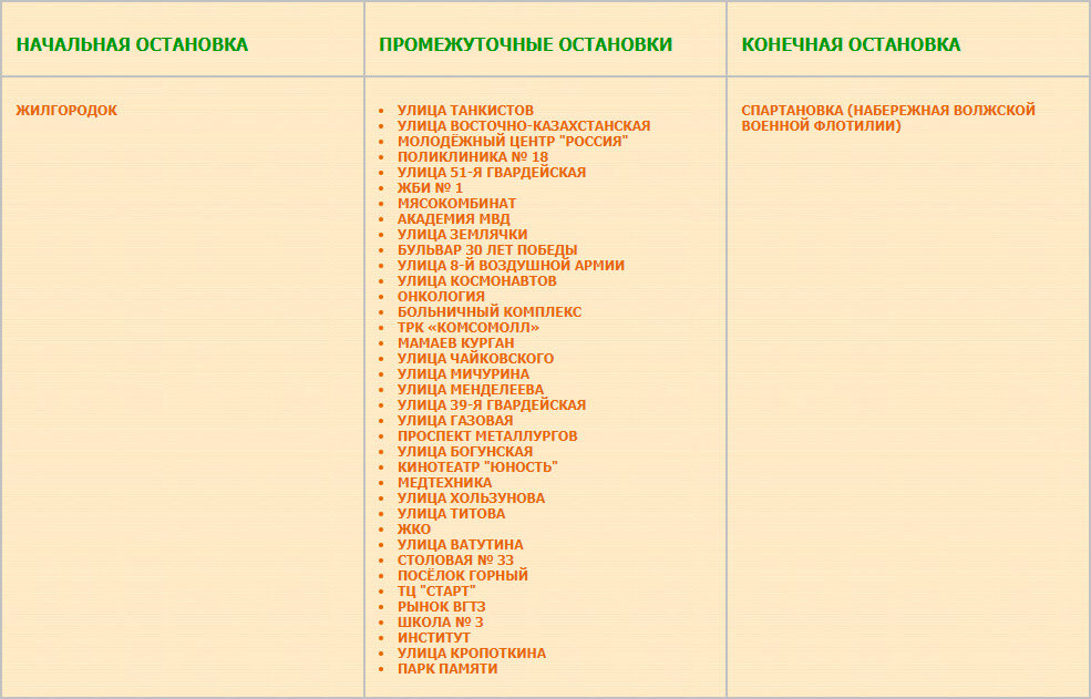 Перечень остановок маршрута № 49а «Жилгородок — Спартановка (Набережная Волжской Военной Флотилии)»