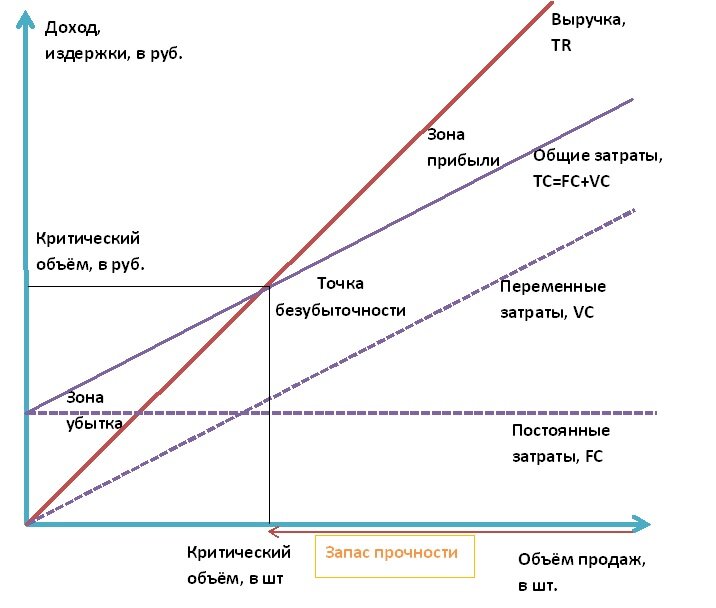 Рисунок с сайта Wikipedia. 