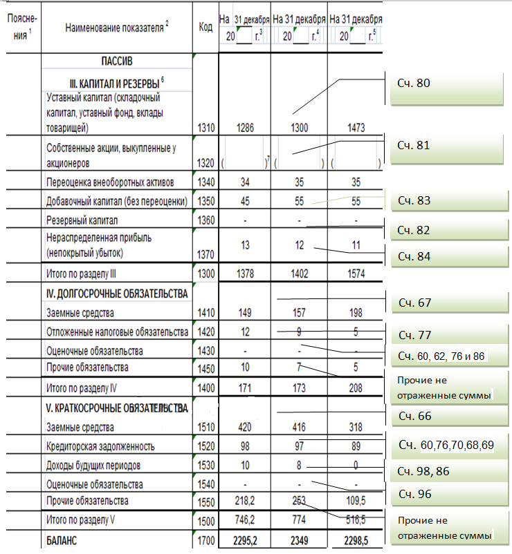 Строка баланса 1370 расшифровка. Заполнение бухгалтерского баланса по строкам с счетами. Расшифровка статей баланса по счетам бухгалтерского учета. Бухгалтерский баланс по счетам бухгалтерского учета пример. Расшифровка строк баланса по счетам бухгалтерского учета 2020.