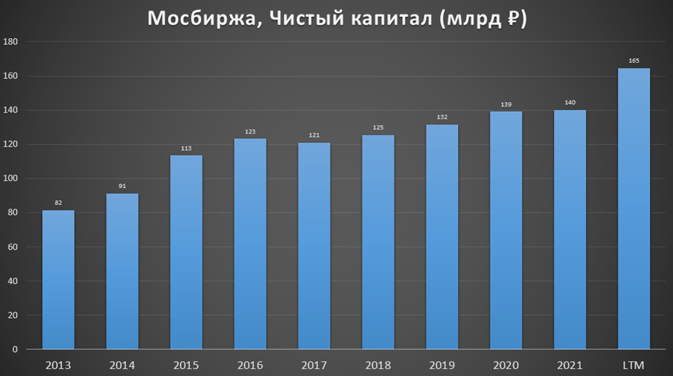 Обзор акций 2022. Полюс дивиденды 2022. Дивиденды Газпрома 2022 году на одну акцию. Московская биржа отчёт. Дивиденды Мангистаумунайгаз в 2022.