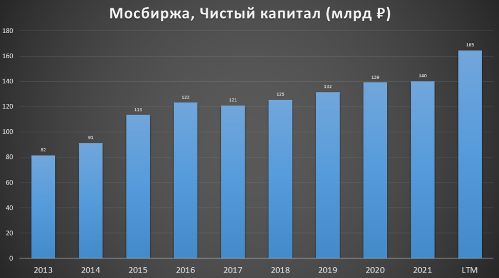 Обзор акций