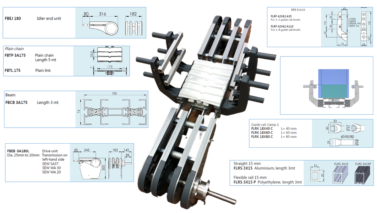                                    Основные компоненты конвейера UNIFLEX F180 без опор