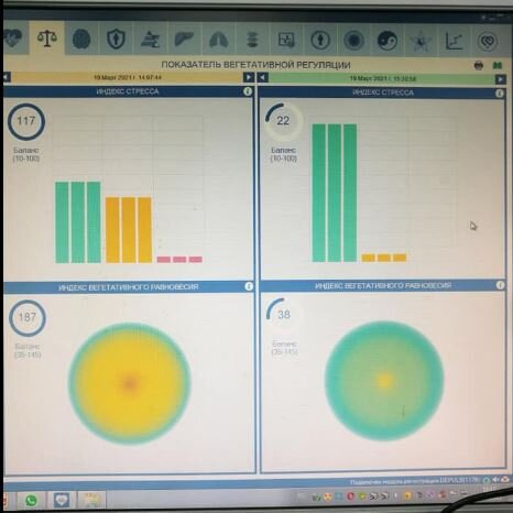Показатель вегетативной регуляции - насколько продуктивно работают рефлексы!