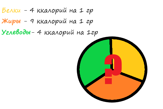 Какое соотношение продлевает жизнь?