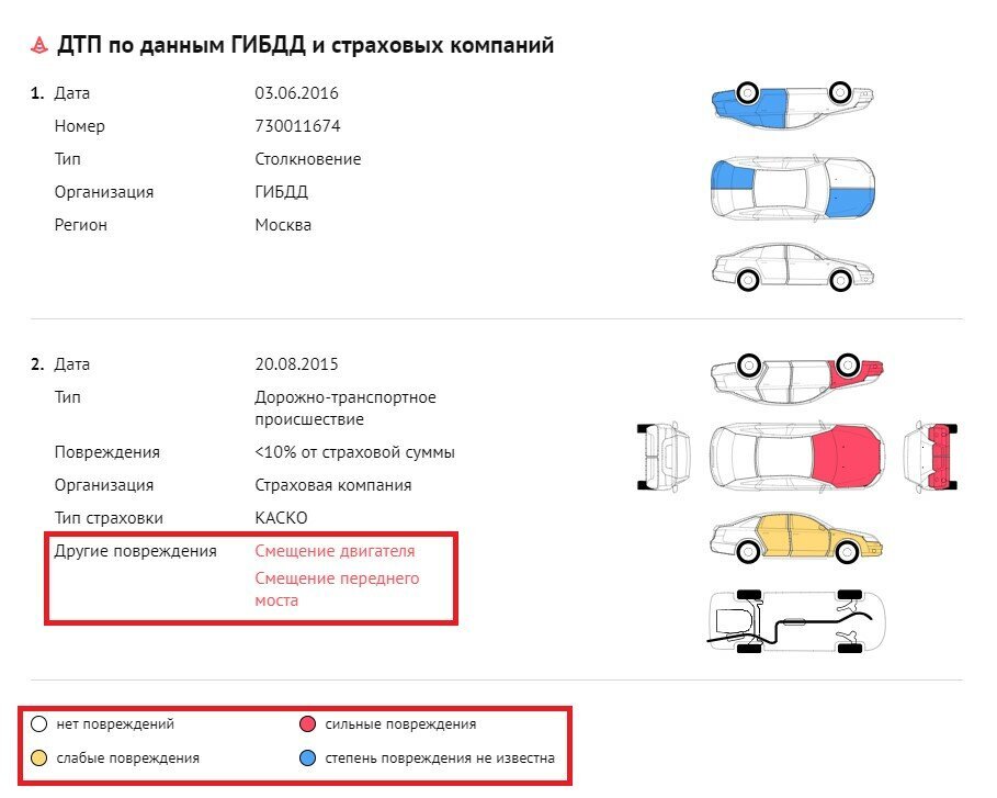 Зачем люди продают машины, которым только год и минимальный пробег, можно ли их покупать или это развод