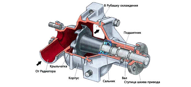 Интернет-магазин автозапчастей в Москве