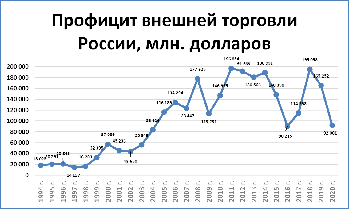 Внешняя торговля и экономический рост