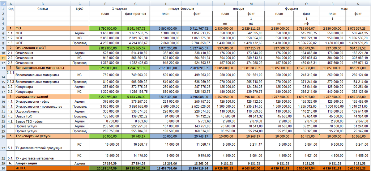 Бюджет организации образец excel