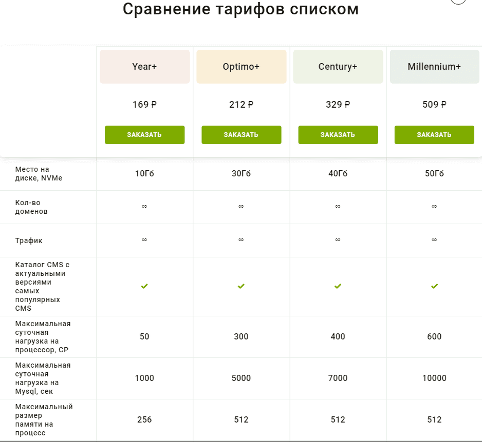  Timeweb   ,         VDS/VPS.-2