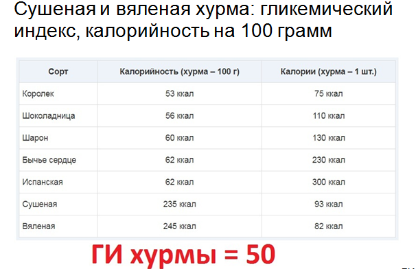 Купить Инжир белый, 1 кг в Москве по оптовой цене в розницу