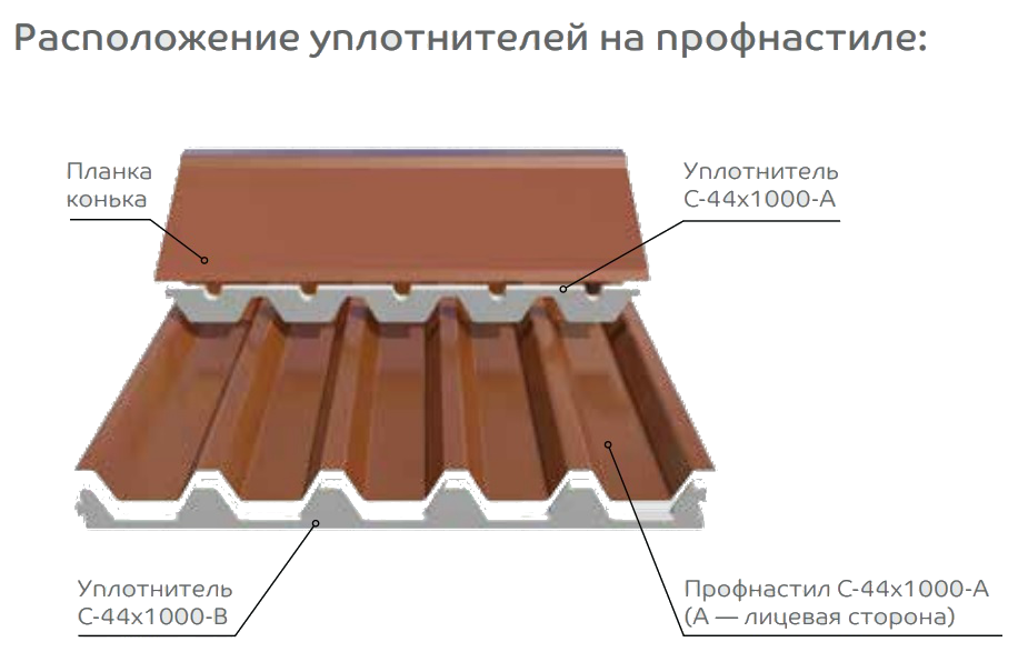 Схема расположения уплотнителей