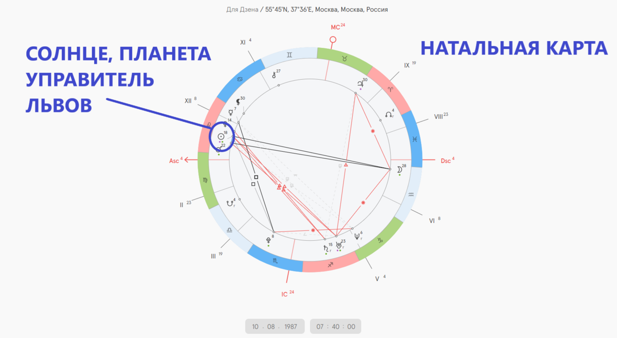 Пример Натальной Карты Льва. Графическое изображение звезд на небе в точный момент рождения человека, с помощью которого в Астрологии исследуется жизнь человека, его черты характера, предназначение и многие другие важные моменты, включая отношения в паре.