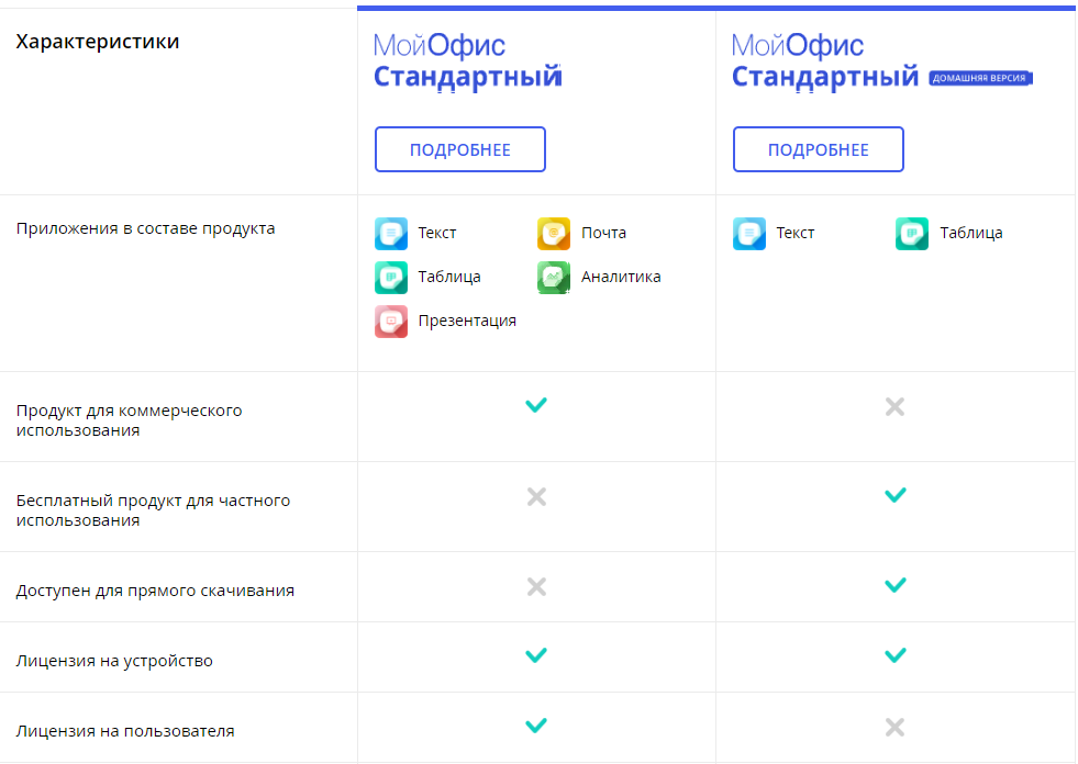 Мой офис совместимость с ms office