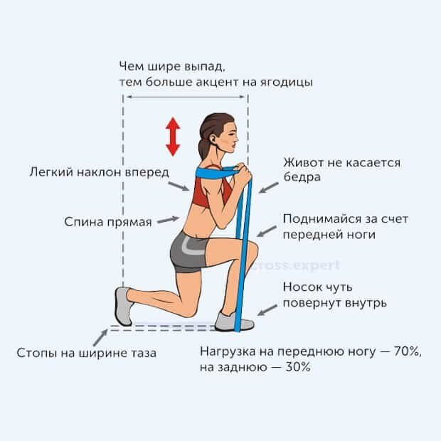 Резиновые петли для фитнес тренировок: особенности упражнений