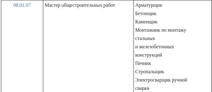 В вуз после колледжа: Скриншот из второго документа