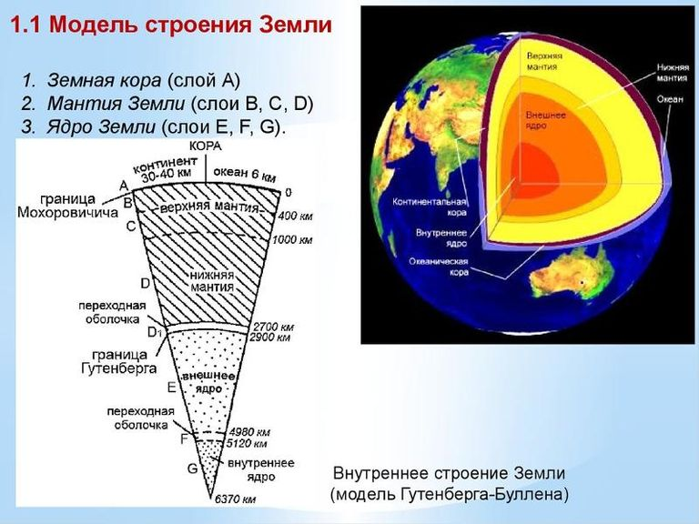 Подробная схема строения земли. Структура земли мантия ядро. Модель строения земли