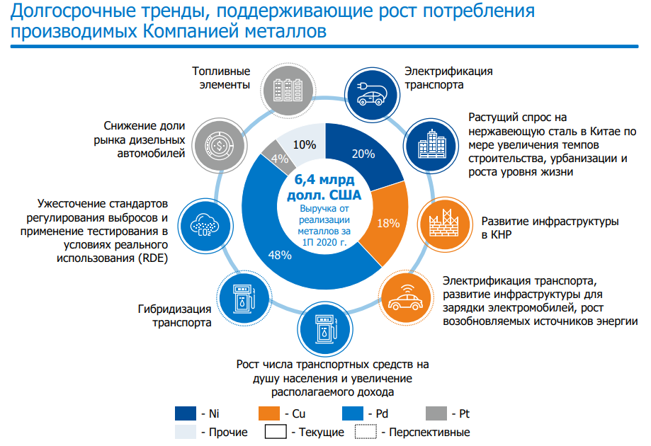 Презентация норильский никель