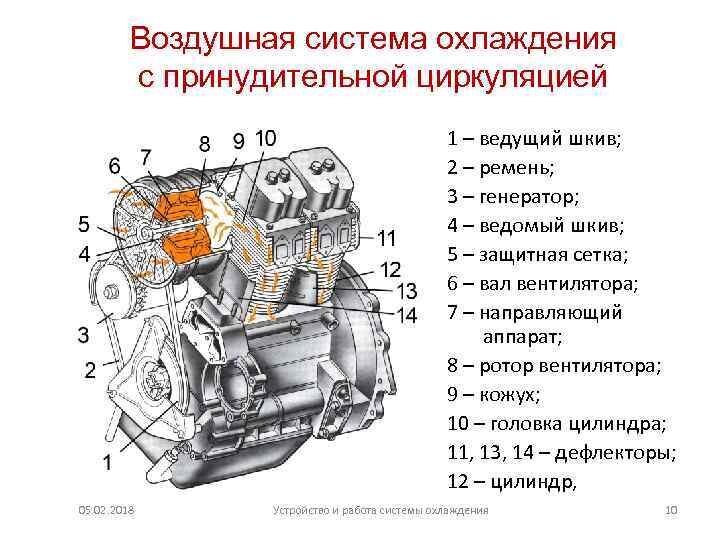 Схема воздушной системы охлаждения