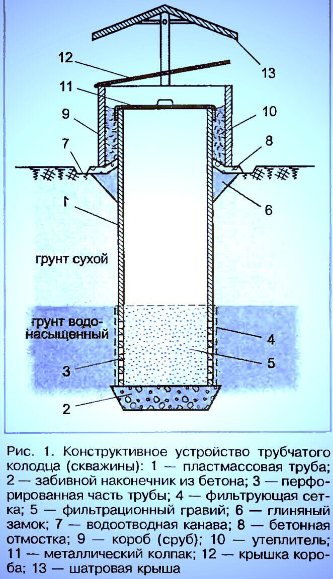 Все о жидком стекле