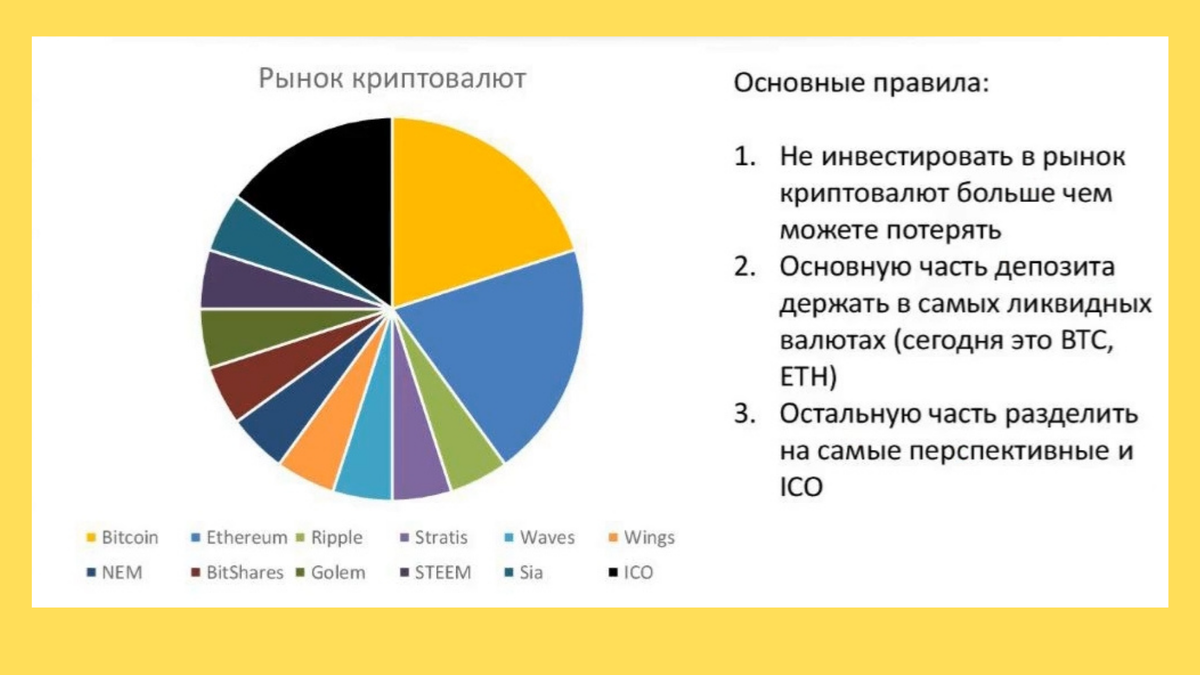 Пример инвестиционного портфеля