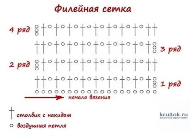 Как научиться вязать: основы техники и схемы вязания крючком для начинающих