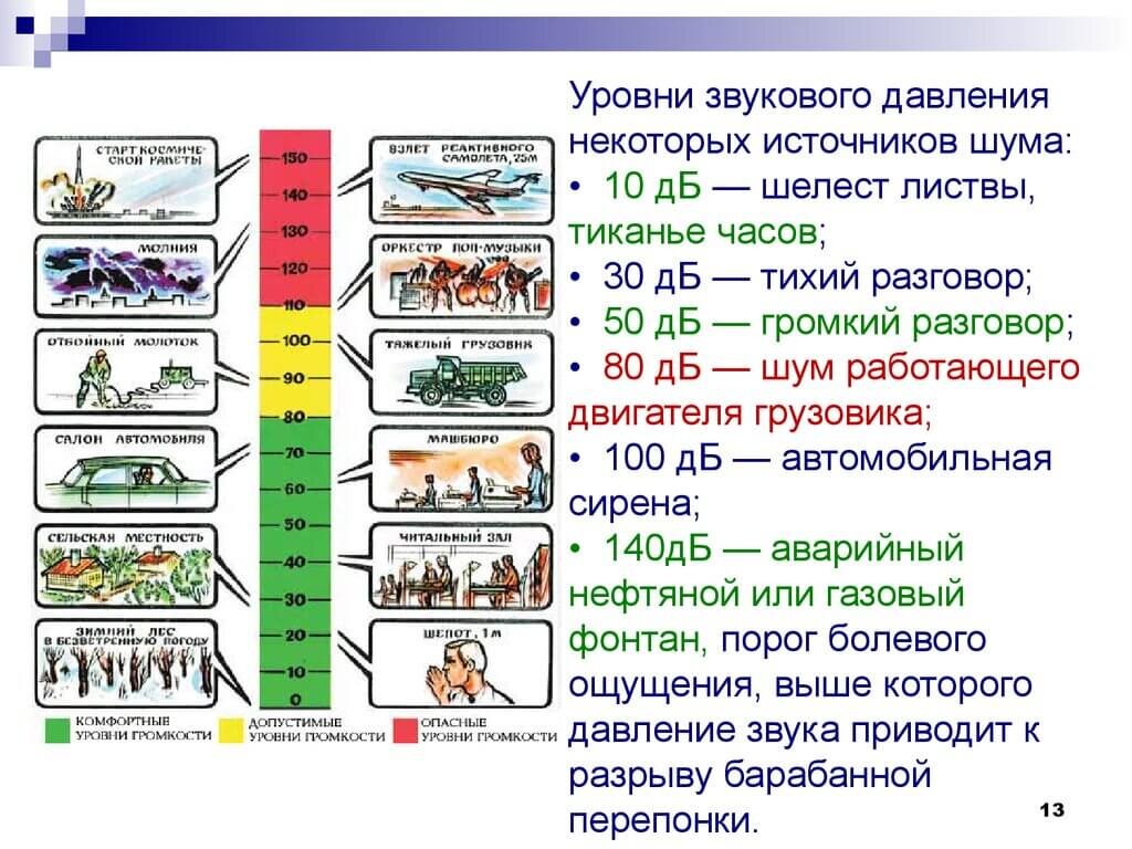 ОСНОВОПОЛАГАЮЩИЕ ПРАВИЛА ПРИ РЕМОНТЕ В МНОГОКВАРТИРНОМ ДОМЕ