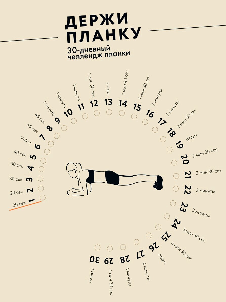 челендж 30 дней планки. день 1