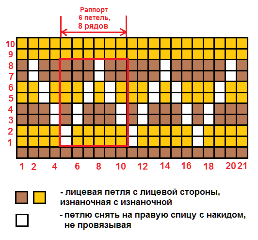 Схема вязания спицами "ленивого жаккарда (вариант 5)