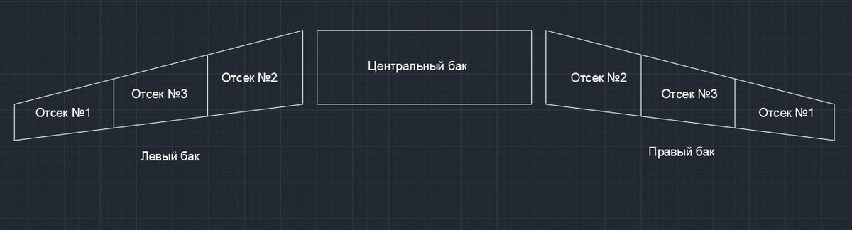 Топливная система SSJ-100