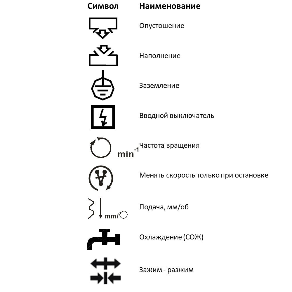 Проставьте на схеме символы соответствующих приборов