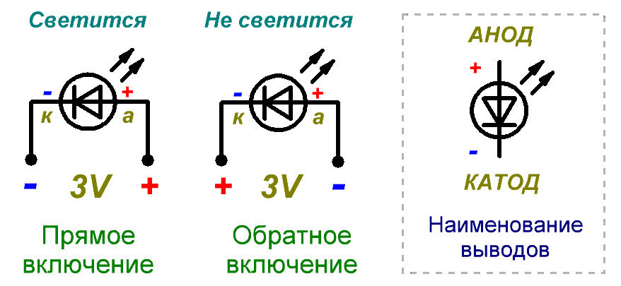 Схема включения светодиодов и расчет необходимых параметров