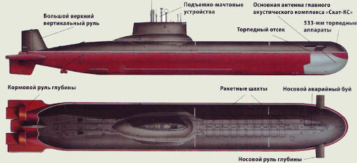 Самая большая подводная лодка проекта 941 Акула