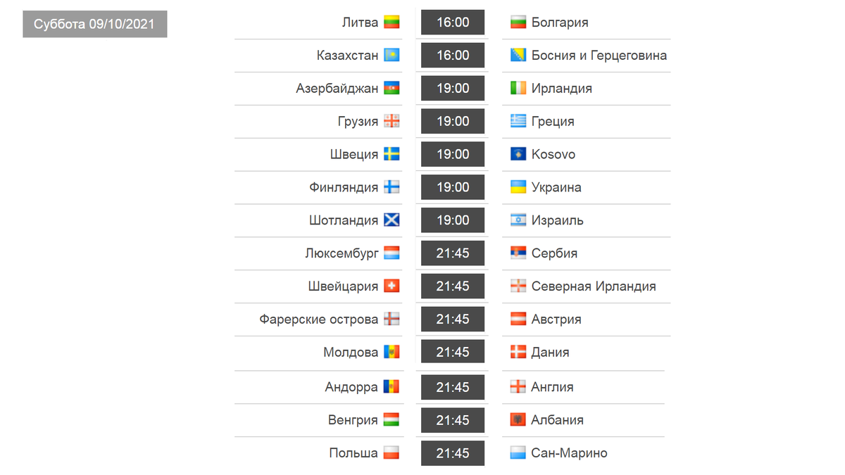 Европа 2025 таблица и расписание матчей ЧМ по футболу 2022. Европа. 7 тур (группы E, G, H, J) Результаты, таблица, распи