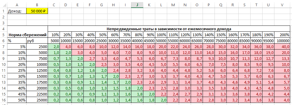 Изучите таблицу внимательно=)