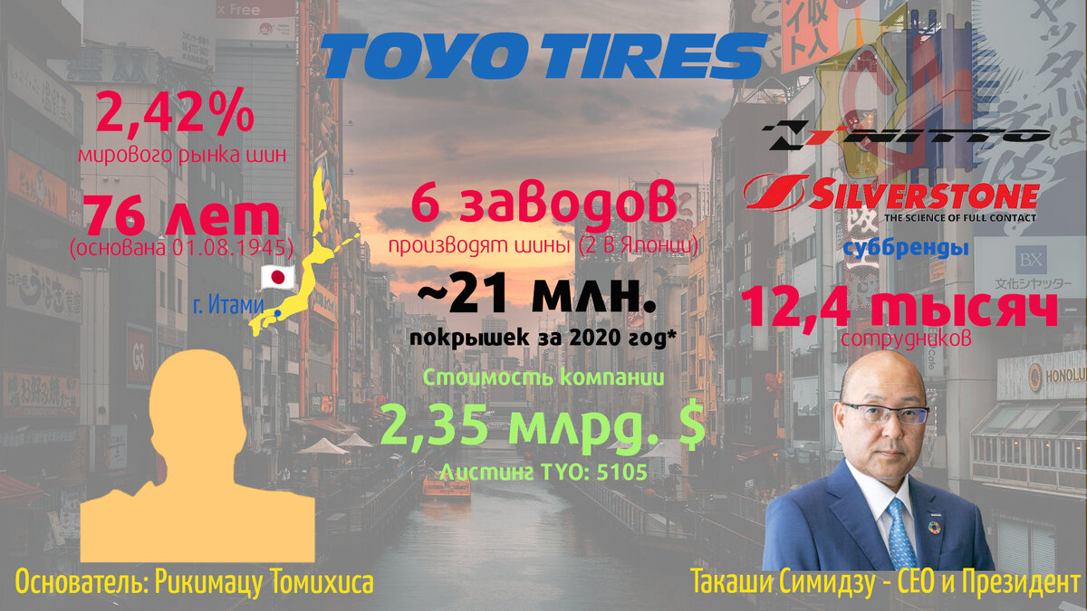 5 известных производителей зимних шин, которые не смогли тягаться с ...