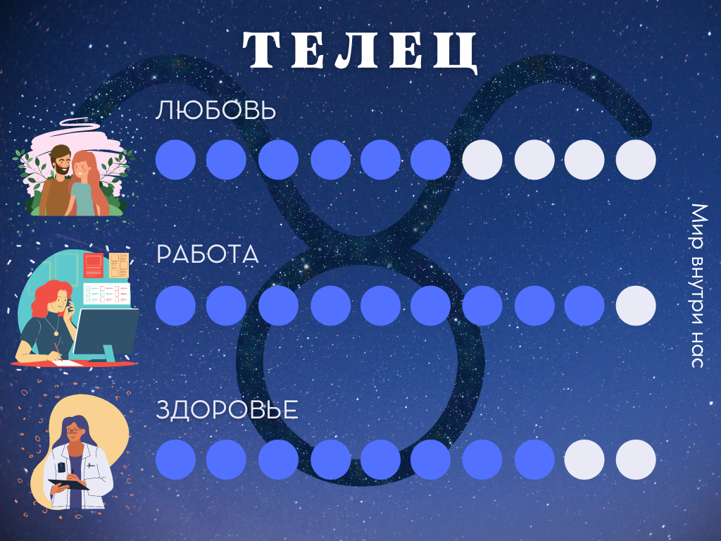 Гороскоп на 7 января 2022 года для всех знаков зодиака. Что ждет нас в  Рождество? | Мир внутри нас | Дзен