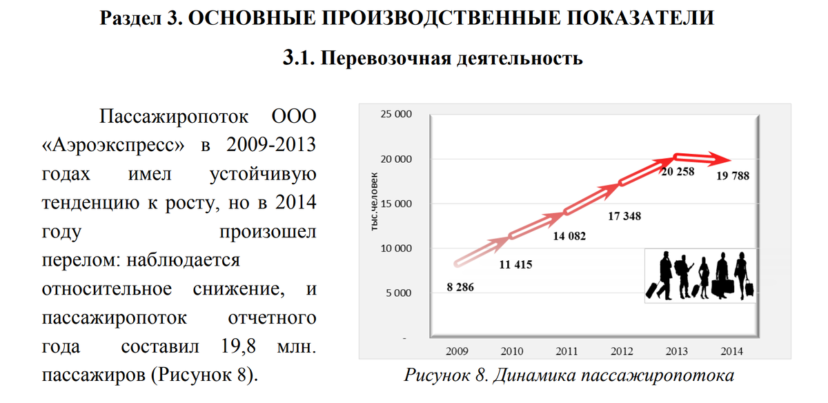 На диаграмме показан пассажиропоток аэропорта храброво калининград в 2019 году