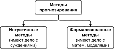 общая классификация методов прогнозирования