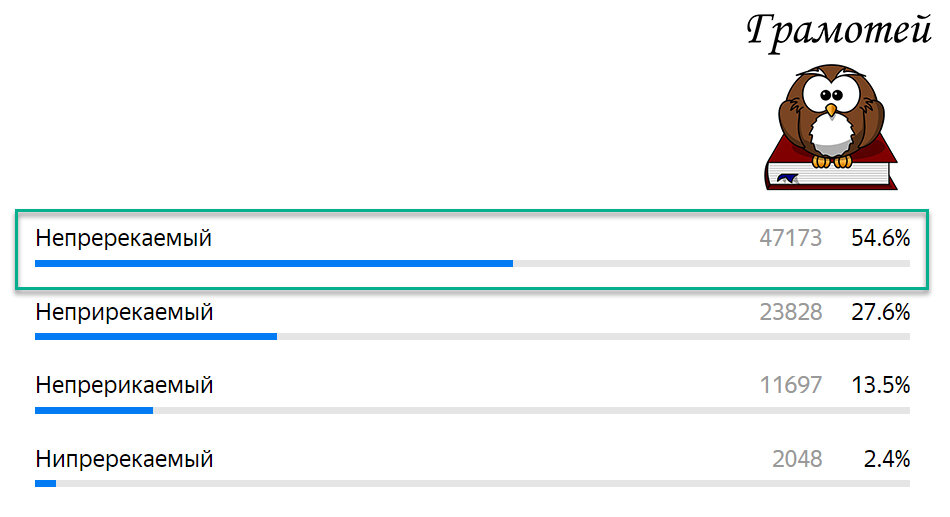 Пиши правильно: Непререкаемый. Фото автора