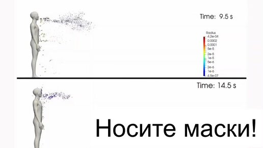 Зачем носить маску?