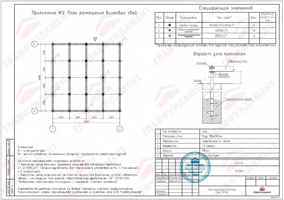 План размещения винтовых свай для дома из бруса 10х10 с мансардой с учетом максимальных нагрузок под коньком крыши