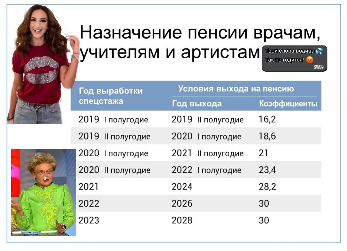 Когда выйдут на пенсию Ольга Бузова, простой врач, нефтяник с 