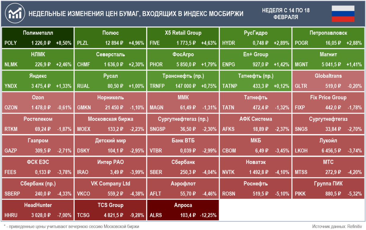 какие акции входят в индекс мосбиржи. структура индекса мосбиржи. какие акции входят в индекс мосбиржи. список акций входящих в индекс мосбиржи. компании индекса мосбиржи.