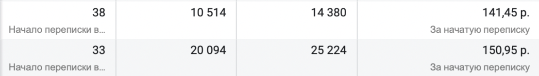 -2