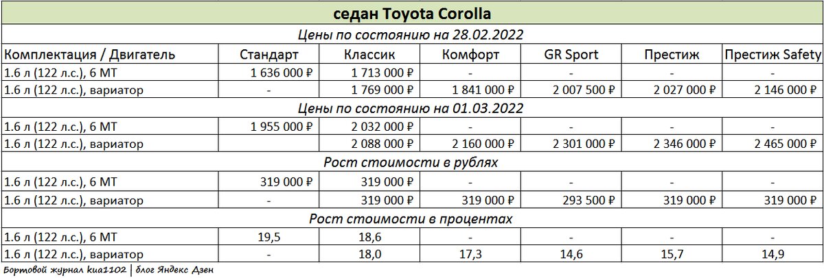 Toyota Corolla (Тойота Королла) - Продажа, Цены, Отзывы, Фото: объявлений