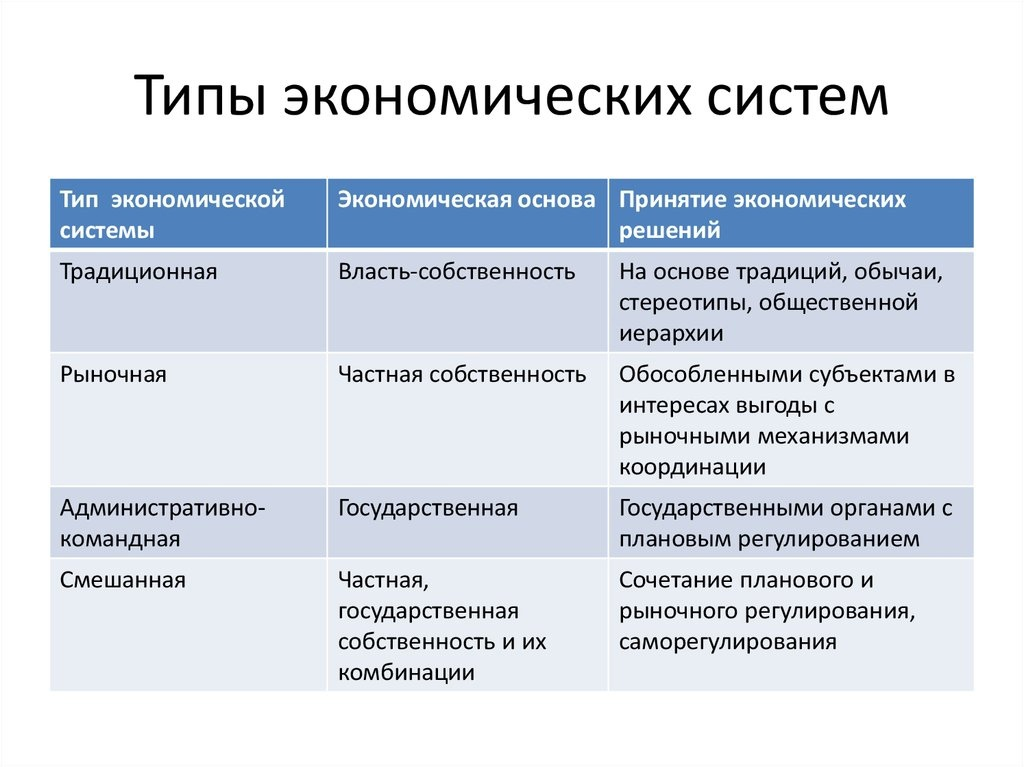 План классификация общества