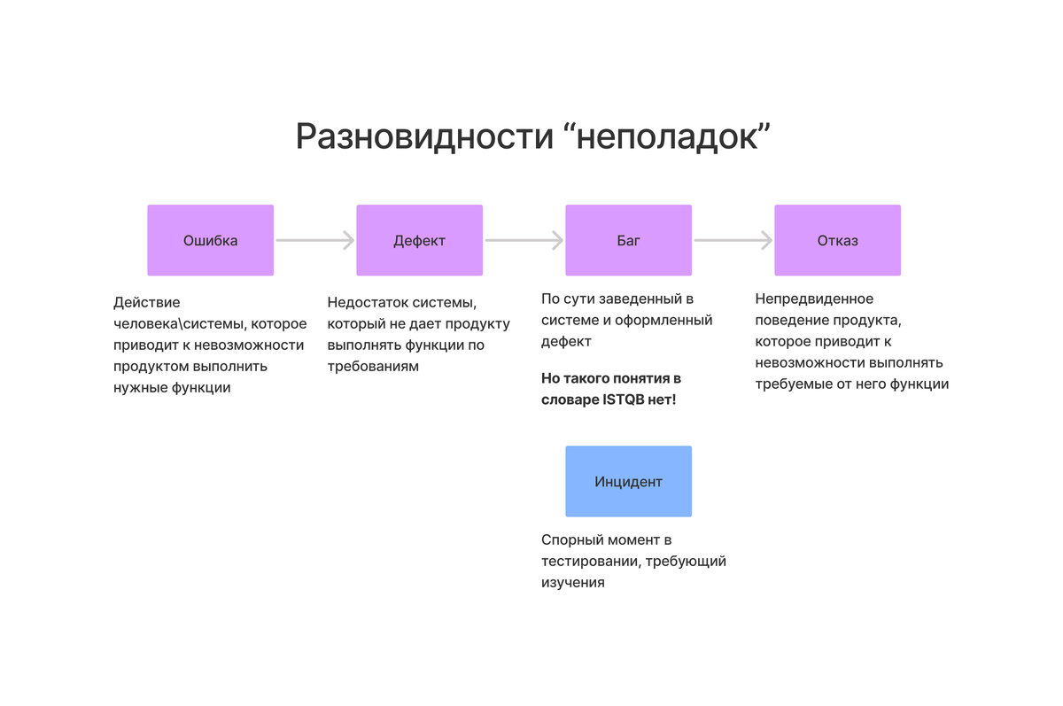 Что из нижеперечисленного точнее всего соответствует понятию базовый план по стоимости